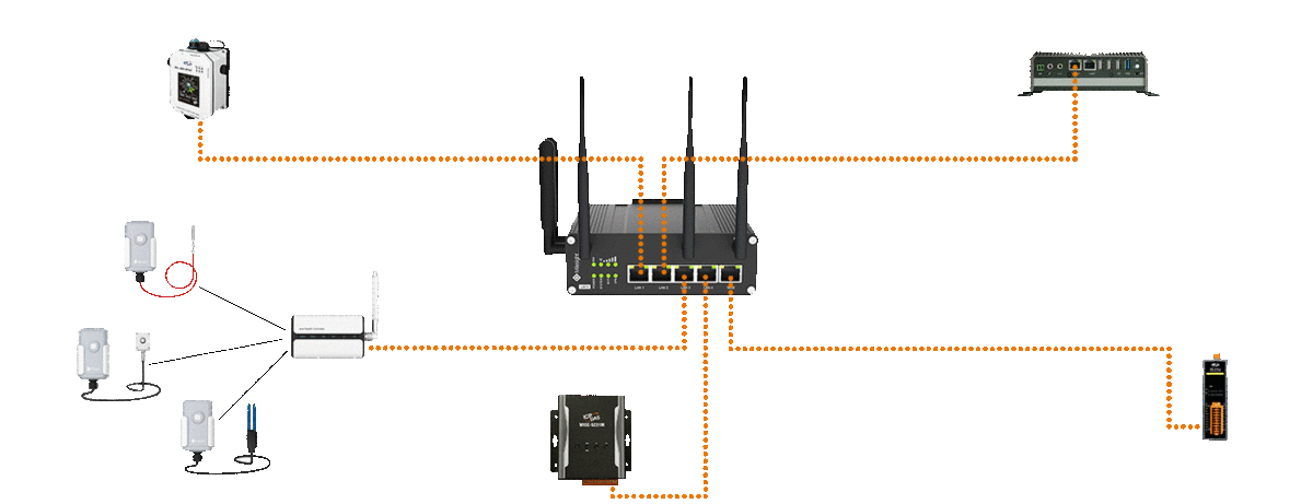 Connect devices over long distances